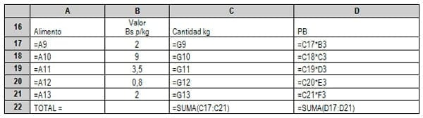 Excel aplicado a problemas de Nutrición Animal - Image 6