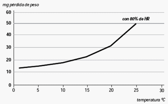 Efectos del estrés térmico sobre la calidad de la carne en los pollos de engorde - Image 2