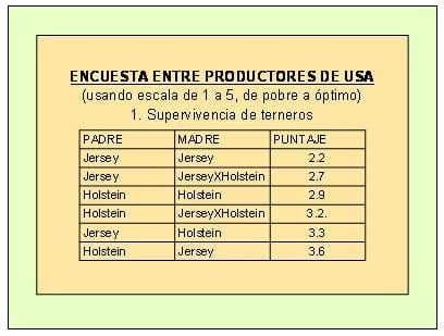 Nuevas tendencias en la producción lechera en Perú y en el Mundo - Image 6