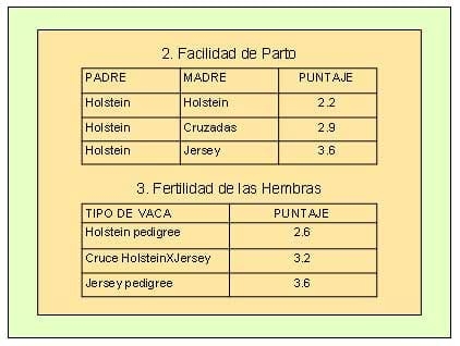 Nuevas tendencias en la producción lechera en Perú y en el Mundo - Image 5