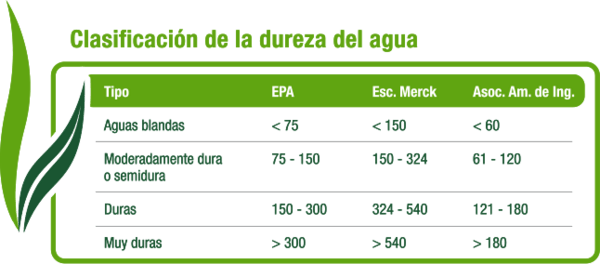 Impacto de la calidad del agua en aplicaciones eficientes - Image 2