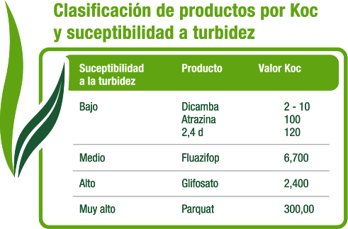 Impacto de la calidad del agua en aplicaciones eficientes - Image 5