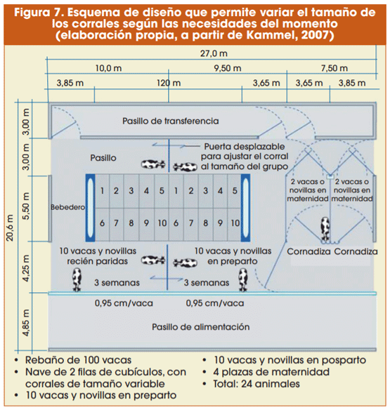 Figura 7. Esquema de diseño que permite variar el tamaño de los corrales según las necesidades del momento (elaboración propia, a partir de Kammel, 2007)