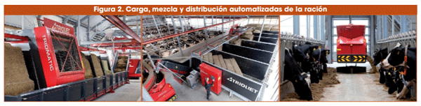 Figura 2. Carga, mezcla y distribución automatizadas de la ración