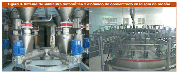 Figura 3. Sistema de suministro automático y dinámico de concentrado en la sala de ordeño