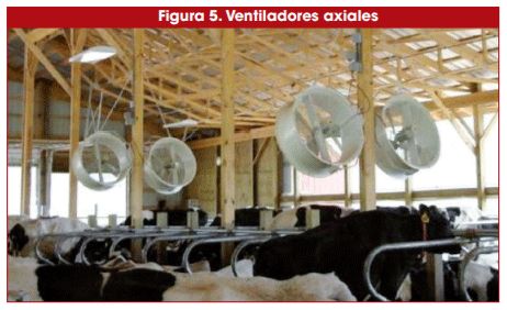 Figura 5. Ventiladores axiales