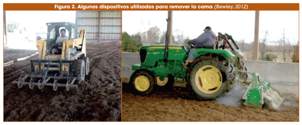 Figura 2. Algunos dispositivos utilizados para remover la cama (Bewley, 2012)