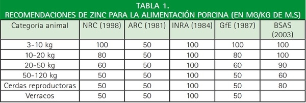 Efecto del zinc en la alimentación porcina - Image 2