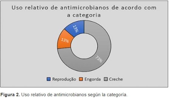 Por una proteína animal sin uso abusivo de antibióticos - Image 3