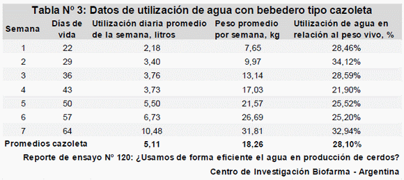 Bebederos tipo chupete vs cazoletas: ¿Usamos de forma eficiente el agua en producción de cerdos? - Image 6
