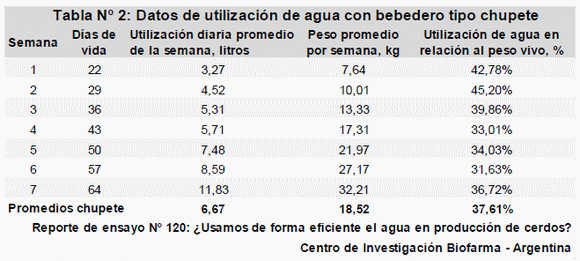 Bebederos tipo chupete vs cazoletas: ¿Usamos de forma eficiente el agua en producción de cerdos? - Image 5