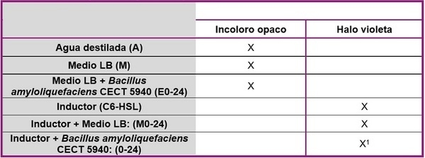 Cómo elegir el mejor probiótico para su operación - Image 1