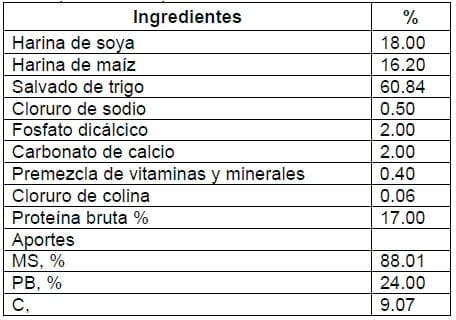 Ajuste de niveles de vinaza como aditivo en el último tercio de la gestación y la lactación de reproductoras bajo condiciones de producción - Image 1