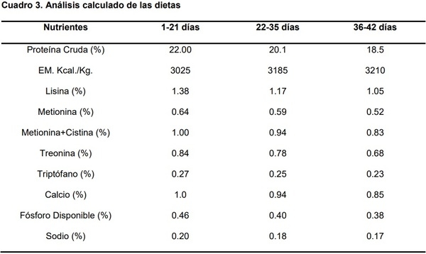 Empleo de ácidos orgánicos en el agua de bebida y su efecto en el desempeño productivo en pollos de engorda - Image 3
