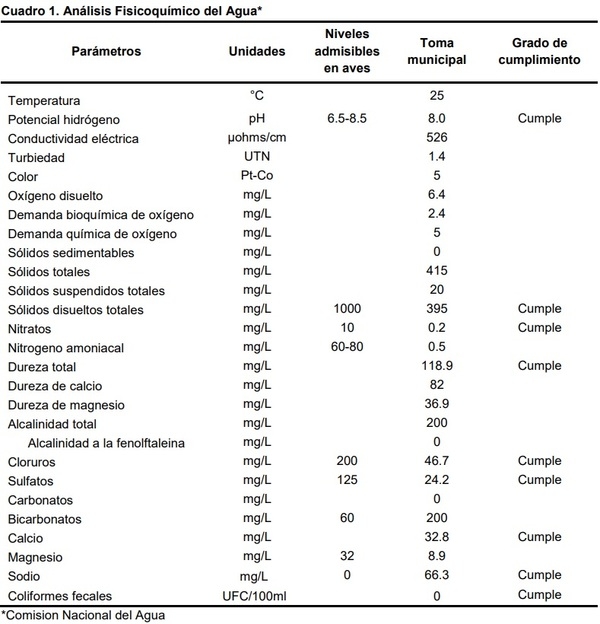 Empleo de ácidos orgánicos en el agua de bebida y su efecto en el desempeño productivo en pollos de engorda - Image 1