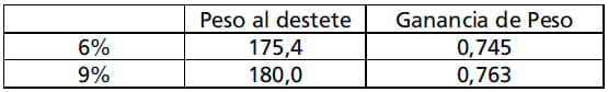 Avances en utilización de suplemento mineral al 9% de fósforo en un rodeo de cría - Image 5