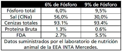 Avances en utilización de suplemento mineral al 9% de fósforo en un rodeo de cría - Image 1