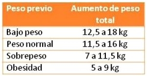 Alimentación saludable y aportes de la carne de pollo durante el embarazo y la lactancia - Image 1