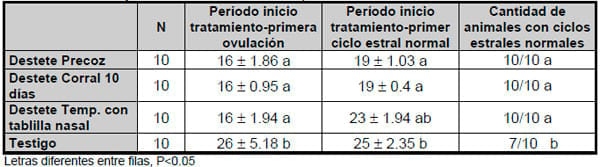 Destete a corral por 10 días, destete precoz y con tablilla nasal en vacas primíparas en buen estado corporal - Image 4