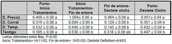 Destete a corral por 10 días, destete precoz y con tablilla nasal en vacas primíparas en buen estado corporal - Image 2