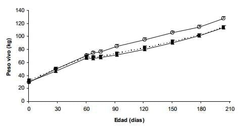 Efecto de un destete temporario con presencia del ternero y mantenimiento de la producción de leche (con ordeñe diario) sobre variables reproductivas y productivas - Image 12