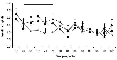 Efecto de un destete temporario con presencia del ternero y mantenimiento de la producción de leche (con ordeñe diario) sobre variables reproductivas y productivas - Image 5