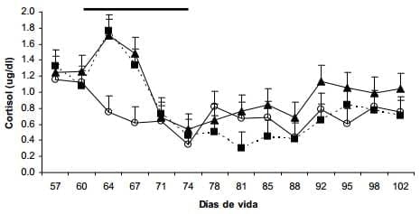 Efecto de un destete temporario con presencia del ternero y mantenimiento de la producción de leche (con ordeñe diario) sobre variables reproductivas y productivas - Image 15