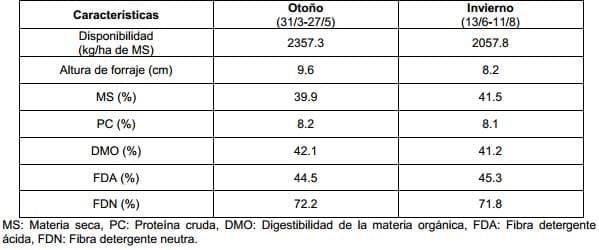 Efecto de un destete temporario con presencia del ternero y mantenimiento de la producción de leche (con ordeñe diario) sobre variables reproductivas y productivas - Image 1