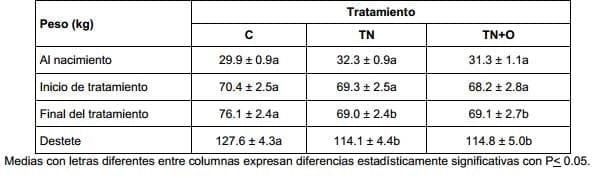 Efecto de un destete temporario con presencia del ternero y mantenimiento de la producción de leche (con ordeñe diario) sobre variables reproductivas y productivas - Image 13