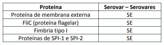 Cuadro 5.- Algunas vacunas subunidades probadas en laboratorio