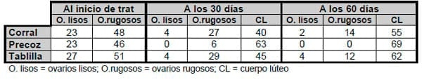 Evaluación de tres técnicas de control de amamantamiento en condiciones comerciales - Image 7