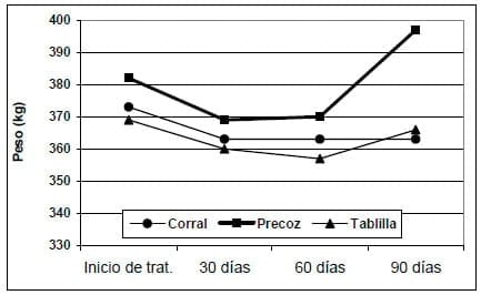 Evaluación de tres técnicas de control de amamantamiento en condiciones comerciales - Image 4