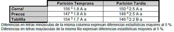 Evaluación de tres técnicas de control de amamantamiento en condiciones comerciales - Image 14