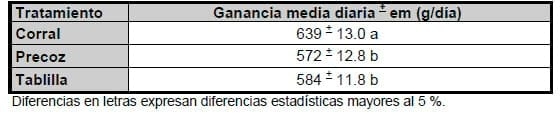 Evaluación de tres técnicas de control de amamantamiento en condiciones comerciales - Image 13