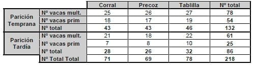 Evaluación de tres técnicas de control de amamantamiento en condiciones comerciales - Image 1