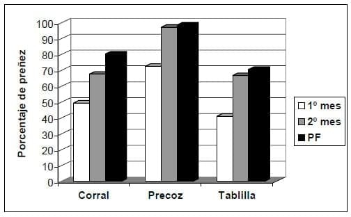 Evaluación de tres técnicas de control de amamantamiento en condiciones comerciales - Image 12