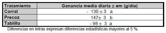 Evaluación de tres técnicas de control de amamantamiento en condiciones comerciales - Image 2