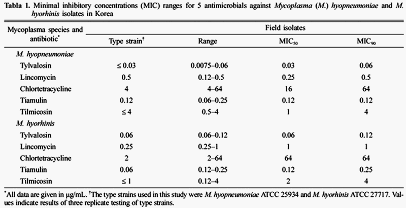 Una Lesión: poliserositis - Dos Causas: ¿H. parasuis o Mycoplasma hyorhinis? - Image 3