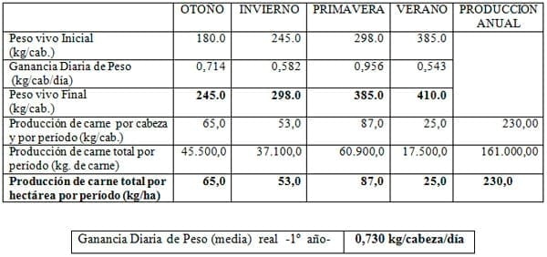 Proyecto Ganadero: una tarea pendiente….? - Image 2