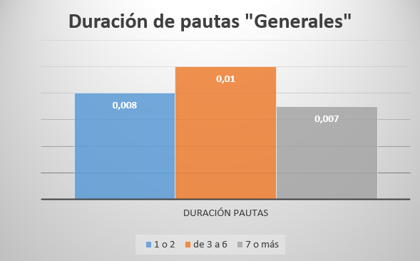 Comportamiento de las cerdas a lo largo de su vida productiva. Conductas y número de partos - Image 1