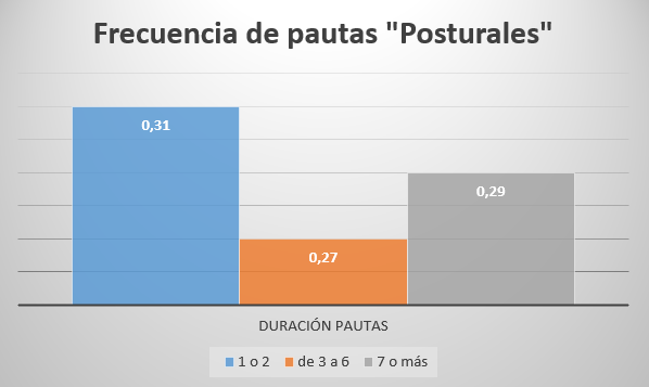 Comportamiento de las cerdas a lo largo de su vida productiva. Conductas y número de partos - Image 2