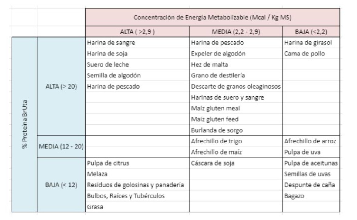 Subproductos, aliados de la alimentación - Image 1