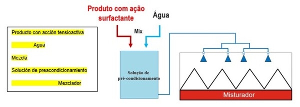 Acondicionamiento previo: un enfoque eficaz para maximizar la eficiencia de producción, la calidad de los pellets y la rentabilidad en las fábricas de piensos - Image 2