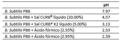 Compatibilidad del probiótico Bacillus subtilis PB6 con antimicrobianos a base de formaldehído y ácidos orgánicos - Image 1