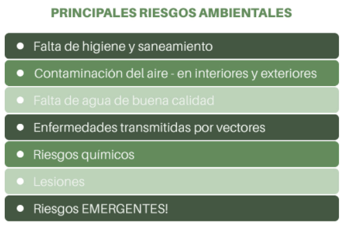 principales riesgos ambientales