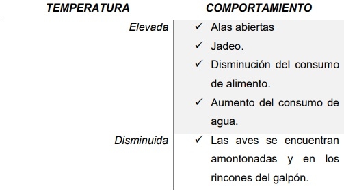 Análisis de riesgos frente al Bienestar animal en la producción de huevo de mesa - Image 12