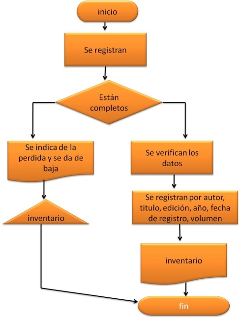 La maternidad vista como procesos de producción - Image 1
