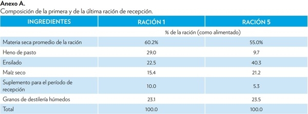 EFECTO DE LA VITAMINAS B PROTEGIDAS DURANTE EL PERÍODO DE RECEPCIÓN EN EL DESEMPEÑO DEL GANADO DE CARNE - Image 5