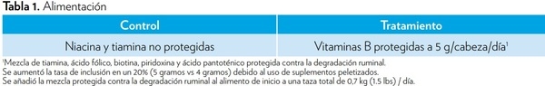 EFECTO DE LA VITAMINAS B PROTEGIDAS DURANTE EL PERÍODO DE RECEPCIÓN EN EL DESEMPEÑO DEL GANADO DE CARNE - Image 1