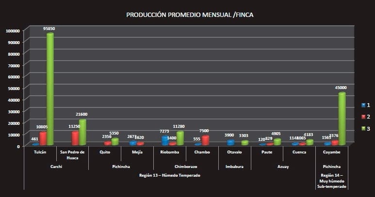Buenas prácticas de Ordeño y la Calidad higiénica de la Leche en el Ecuador - Image 3